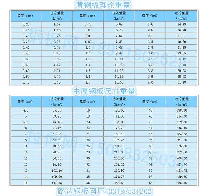 钢板网理论重量